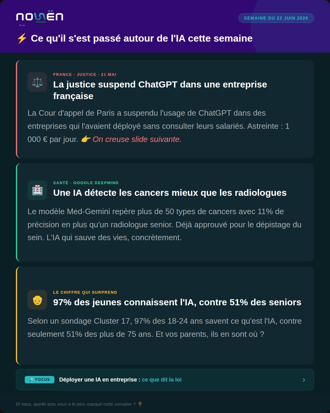 News IA, semaine du 22 juin 2026