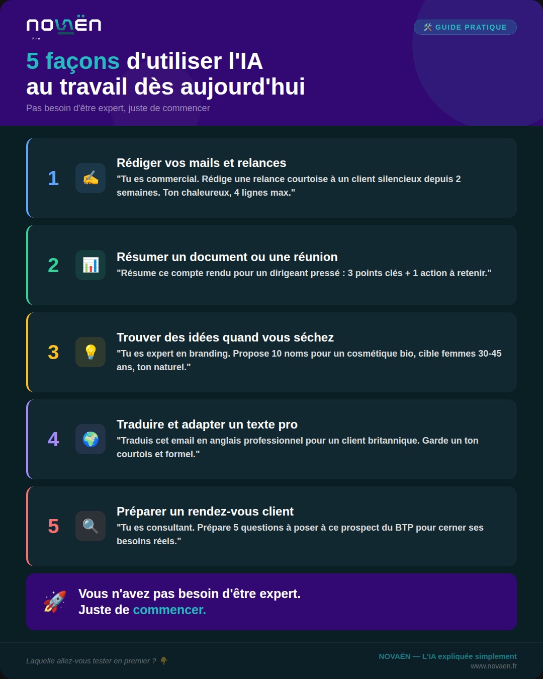 5 façons d'utiliser l'IA au travail dès aujourd'hui