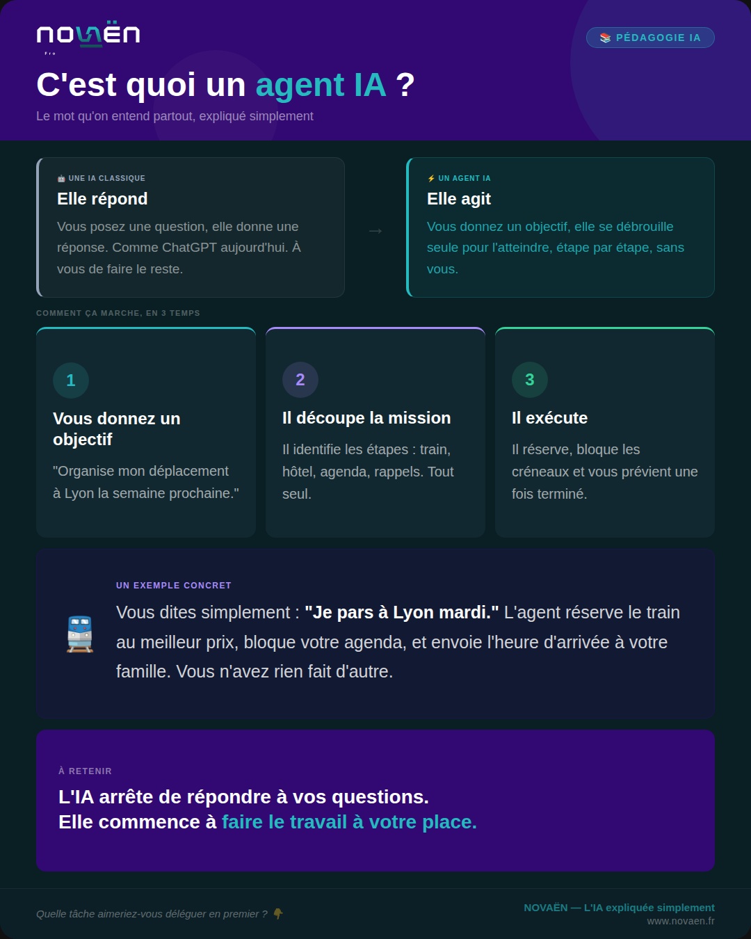 C'est quoi un agent IA ?