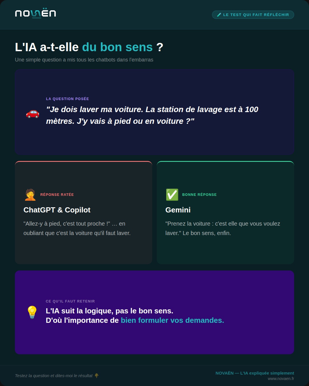 L'IA a-t-elle du bon sens ?