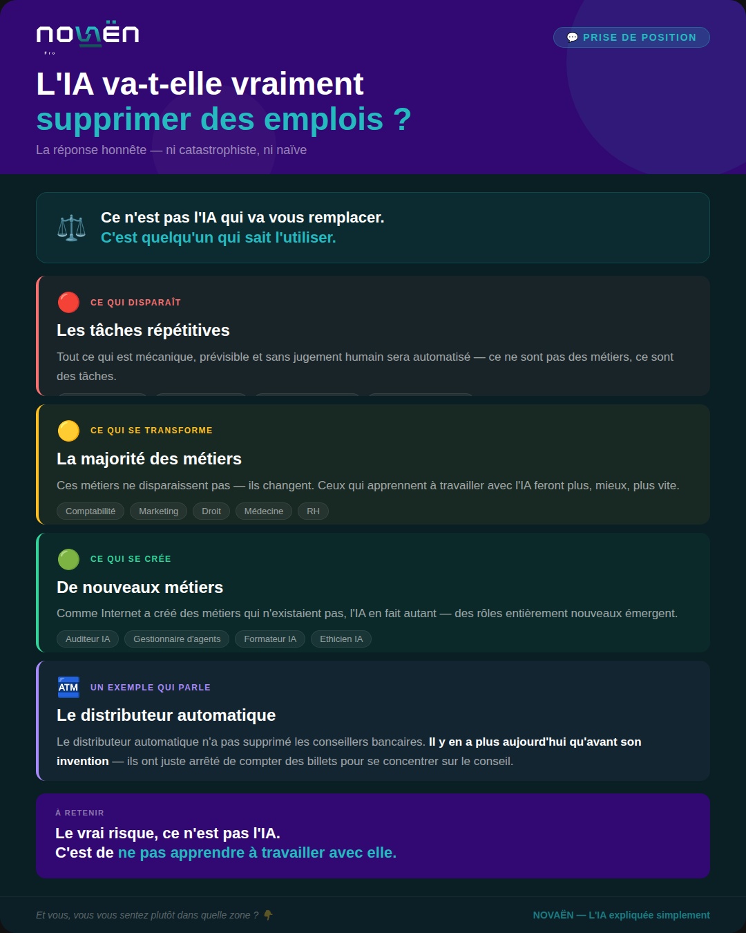 L'IA va-t-elle vraiment supprimer des emplois ?