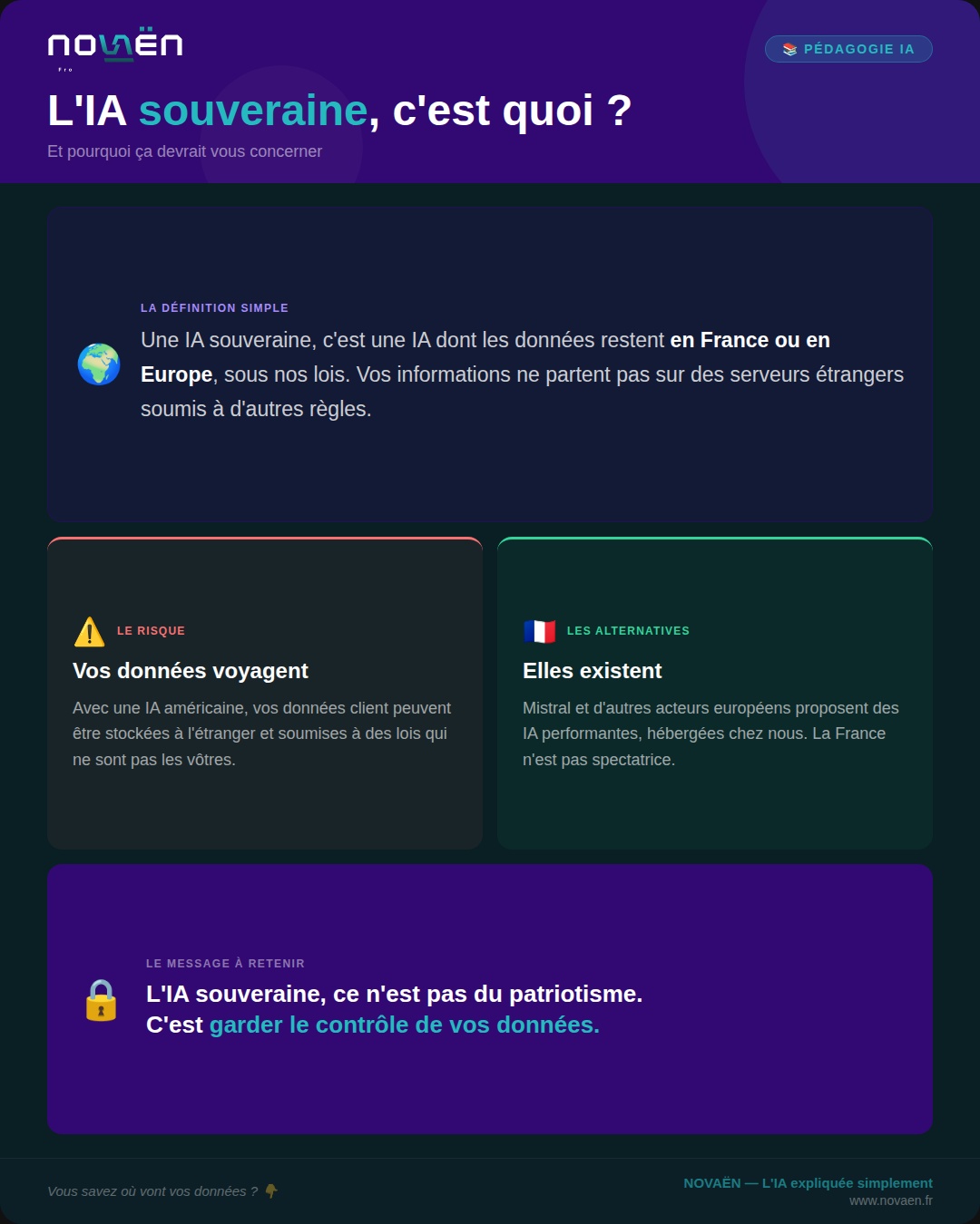 L'IA souveraine, c'est quoi ?