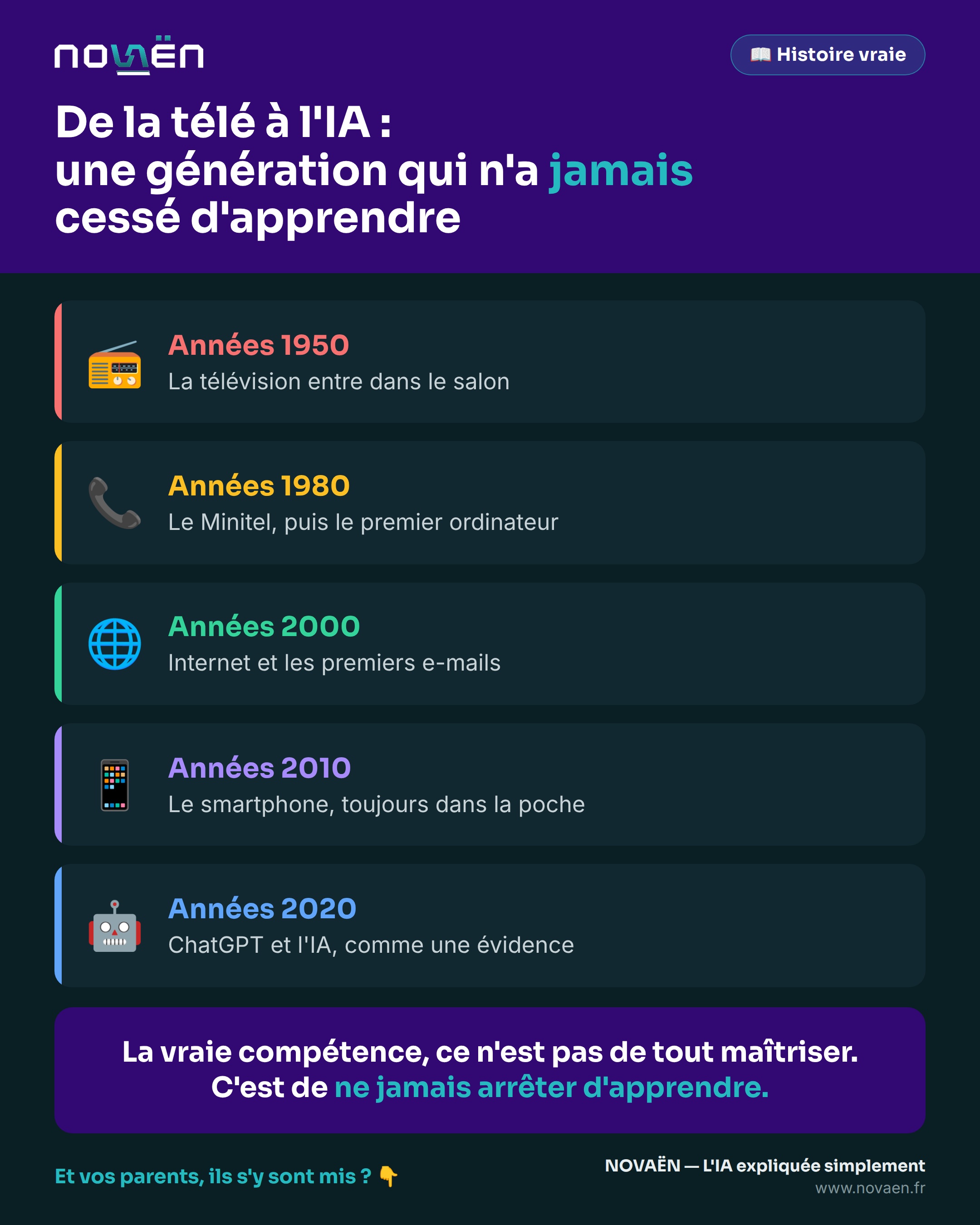 De la télé à l'IA : une génération qui n'a jamais cessé d'apprendre
