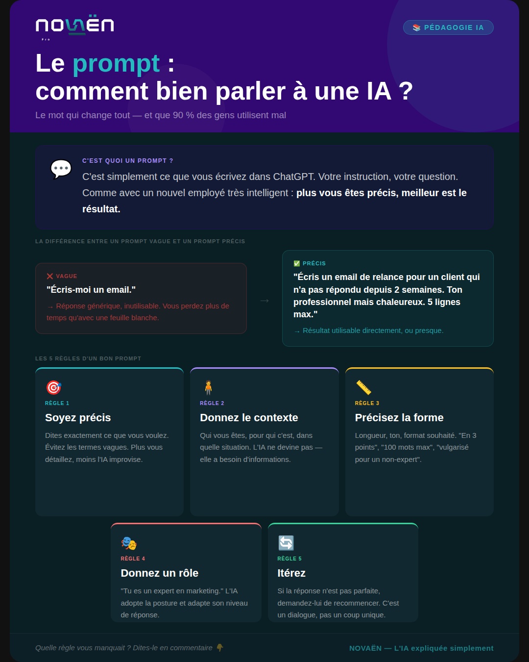 Le prompt : comment bien parler à une IA ?