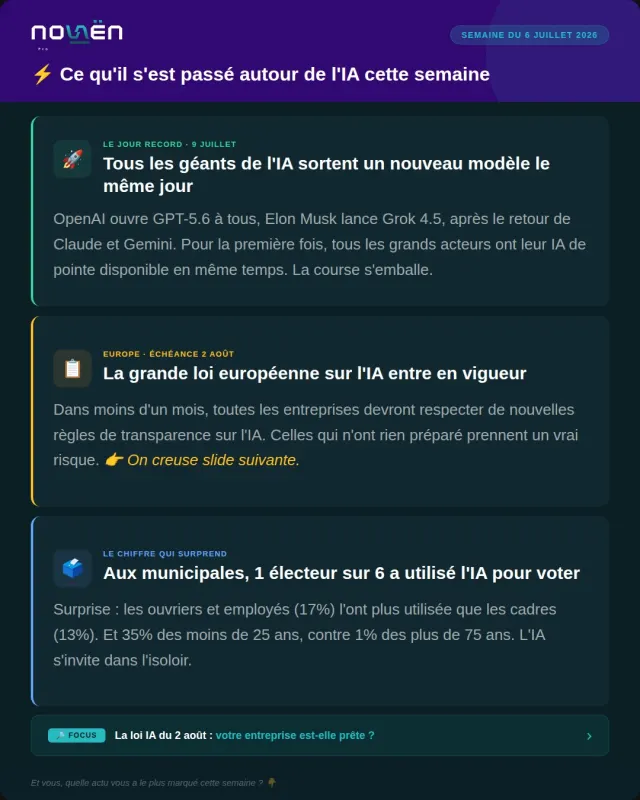 News IA, semaine du 6 juillet 2026