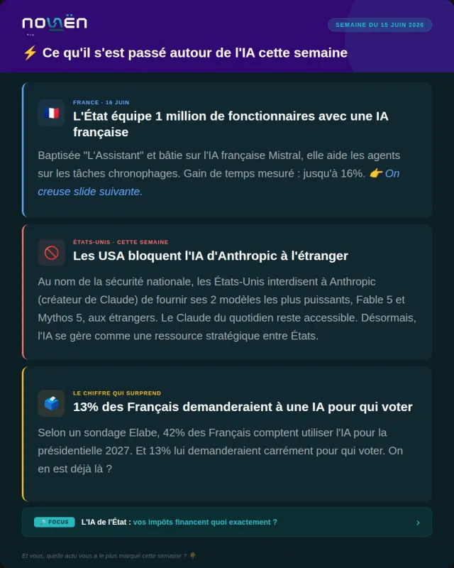 News IA, semaine du 15 juin 2026