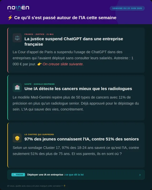 News IA, semaine du 22 juin 2026