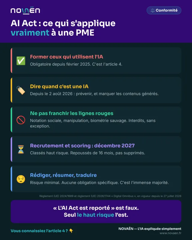 AI Act : ce qui s'applique vraiment à une PME