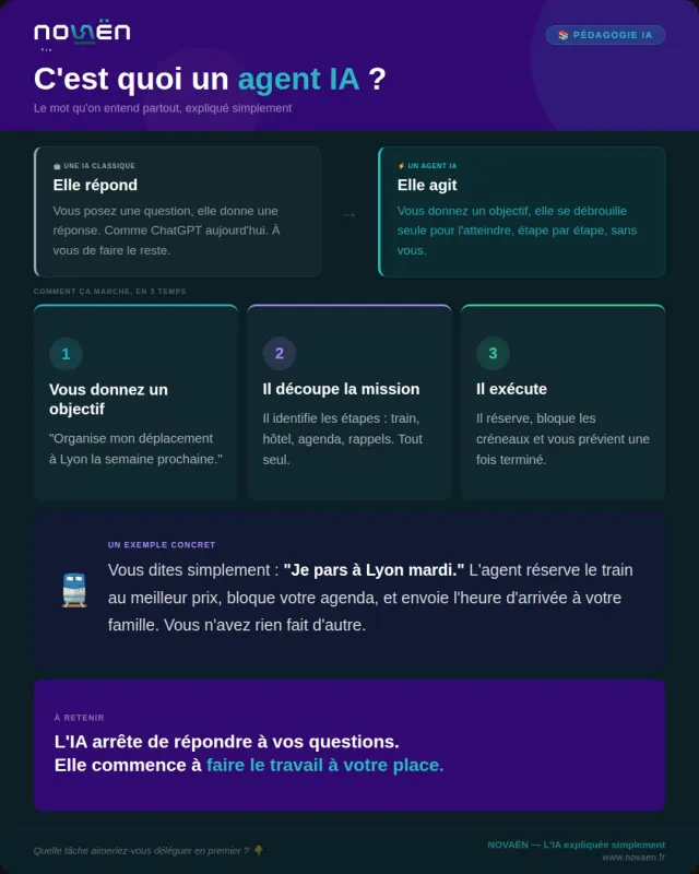 C'est quoi un agent IA ?