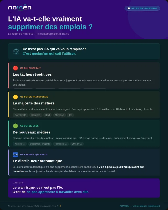 L'IA va-t-elle vraiment supprimer des emplois ?
