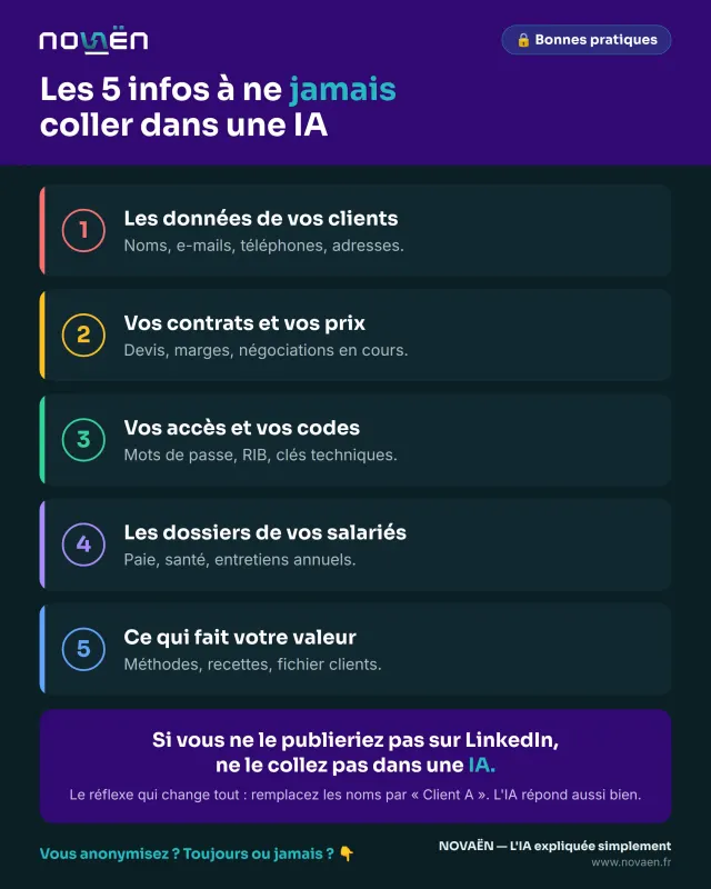 Les 5 infos à ne jamais coller dans une IA