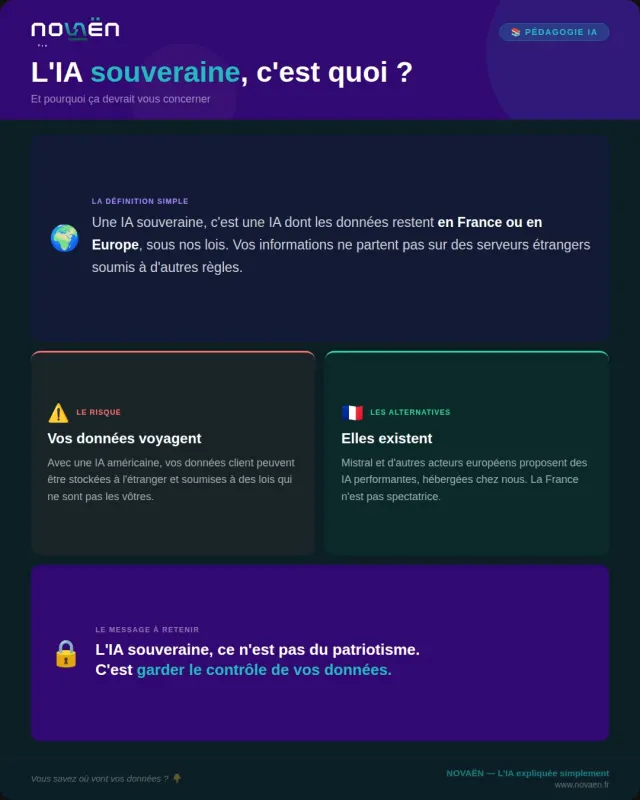 L'IA souveraine, c'est quoi ?