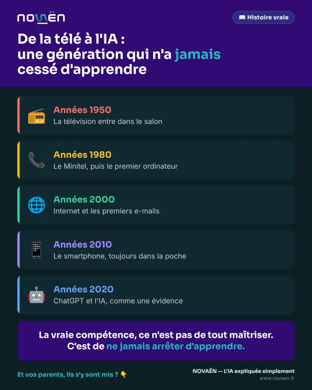 De la télé à l'IA : une génération qui n'a jamais cessé d'apprendre