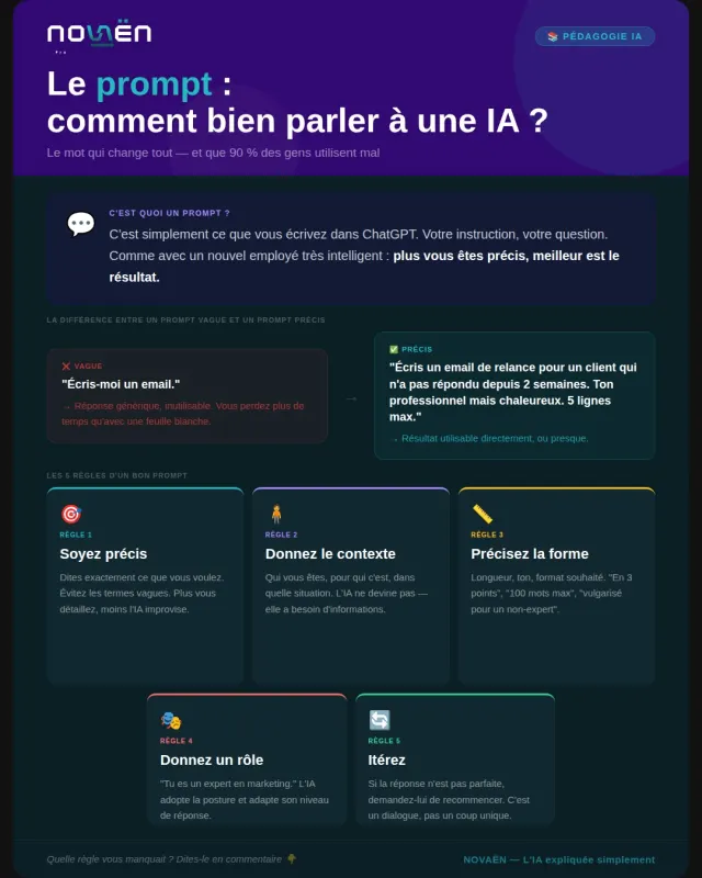 Le prompt : comment bien parler à une IA ?