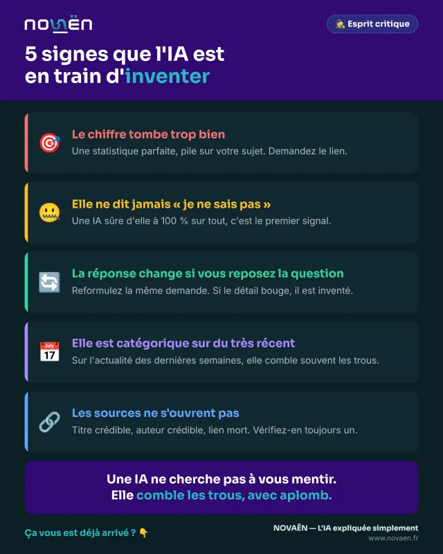 5 signes que l'IA est en train d'inventer
