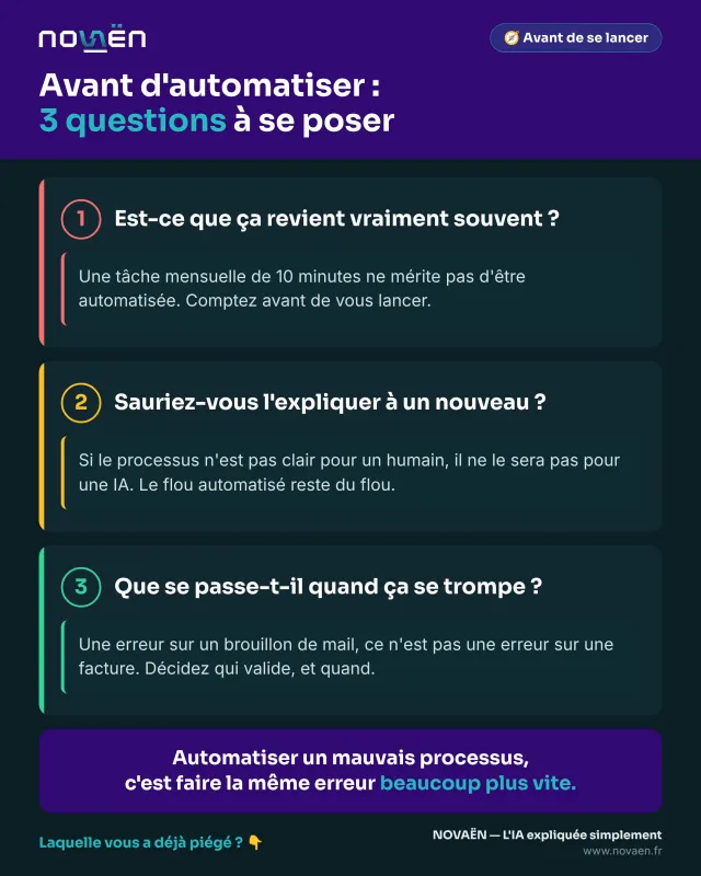 Avant d'automatiser : 3 questions à se poser